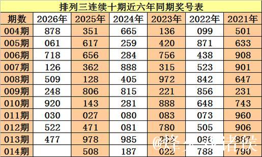 014期老杨排列三预测：双胆推荐号码